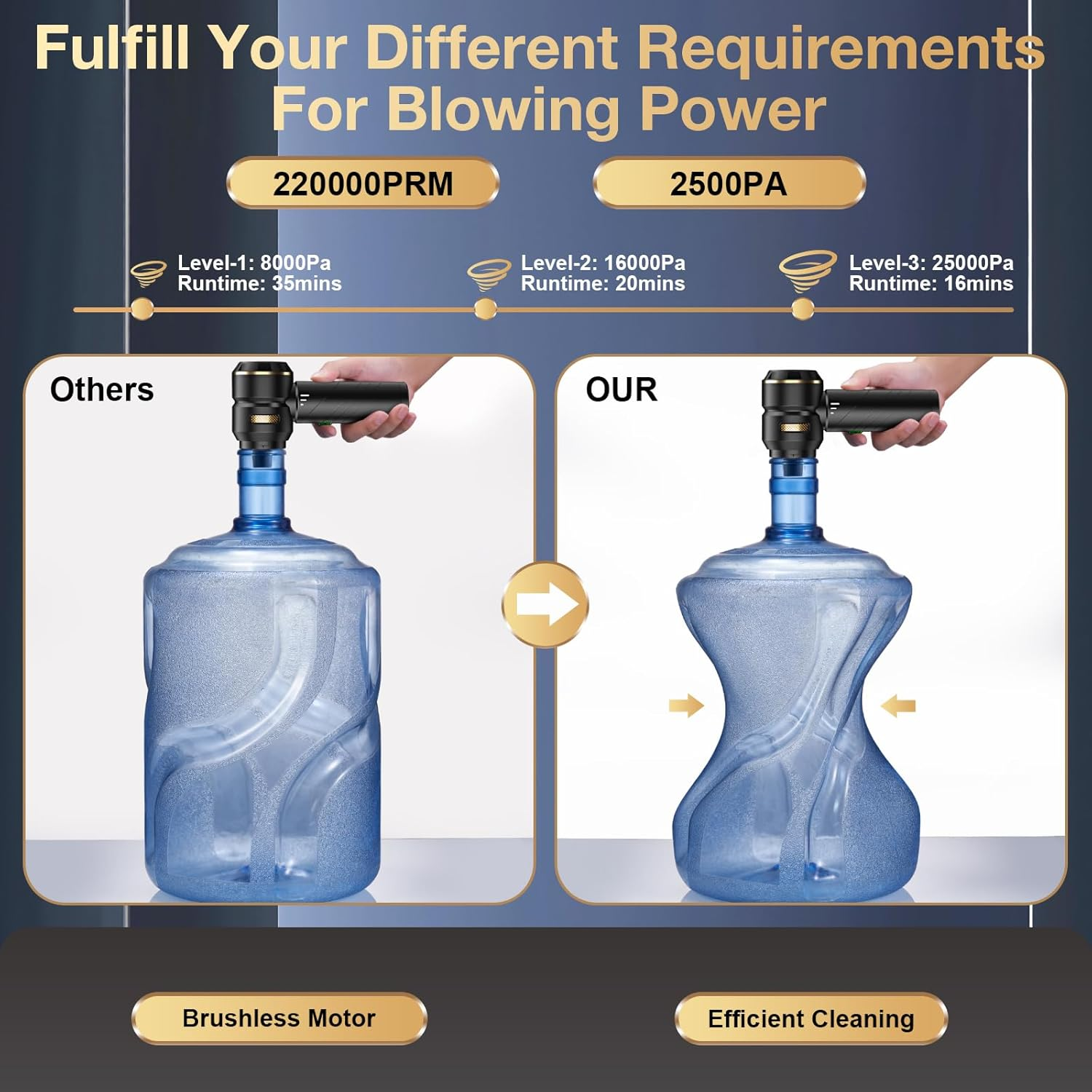 Car Vacuum Cleaner Cordless, Handheld Vacuum 25000PA High Power Suction, 4-In-1 Compressed Air Duster & Air Blower & Pump, Portable Vacuum Cleaner with 3 Gears for Home, Pet, Keyboard image number 3