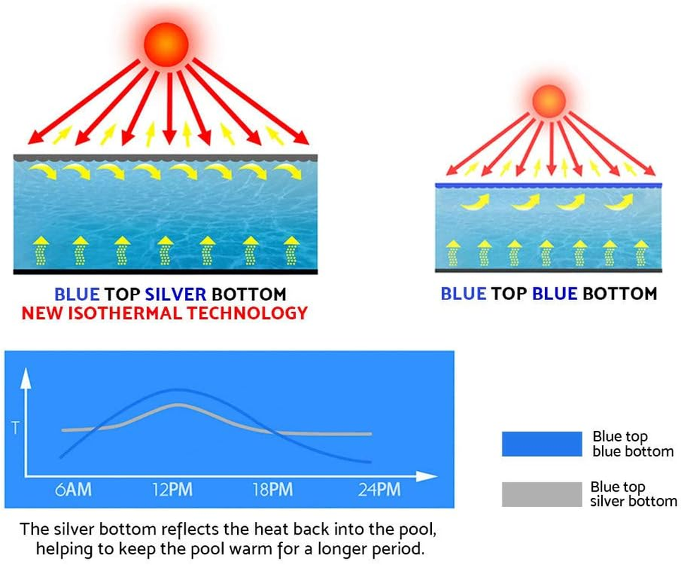 Aquabuddy Pool Cover Blue Silver 400 Microns 6.5X3M Swimming Solar Pools Covers, above Ground, Bubble Blanket Rectangle Reels Blankets Outdoor Heater Garden Summer
