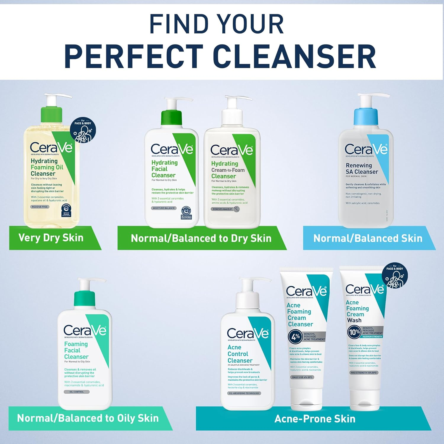 Cerave Hydrating Facial Cleanser | Moisturizing Face Wash for Dry Skin | Hyaluronic Acid + Ceramides + Glycerin | Hydrating Cleanser for Normal to Dry Skin | National Eczema Association Certified image number 5