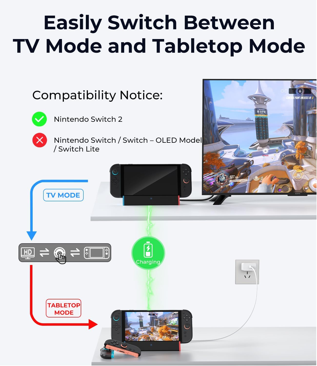 Antank S3 MAX for Nintendo Switch 2 Docking Station, Portable TV Dock with 4K@120Hz HDMI, 2 USB Ports & Type-C Port &ndash; Travel Replacement Dock for Switch 2 Console