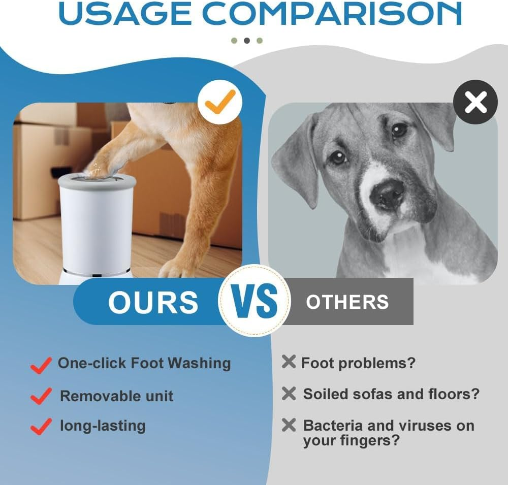 2025 New Automatic Dog Paw Cleaner Cup, Dog Paw Cleaner with USB Rechargeable, Paw Cleaner for Small Medium Large Breed Dogs and Cats image number 5