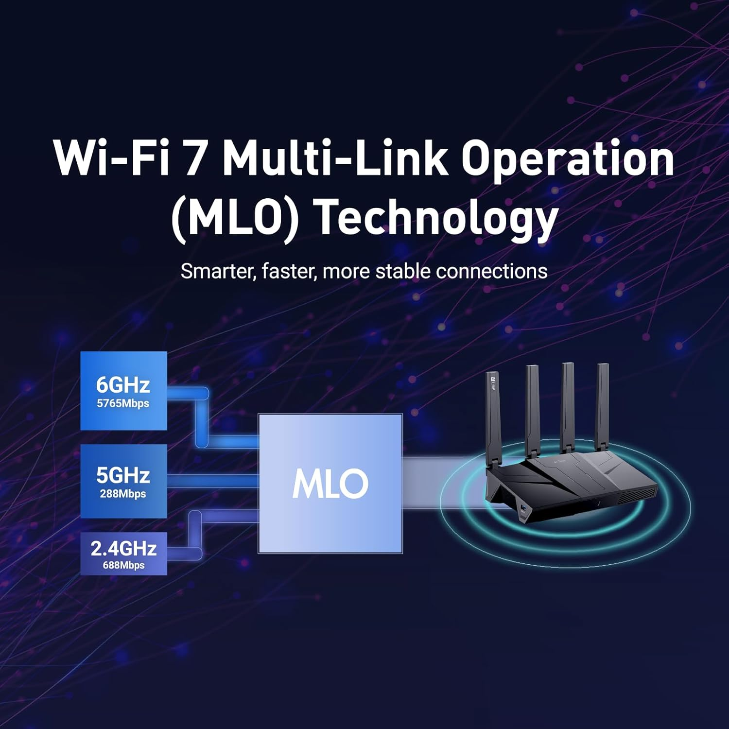 Gl.Inet Gl-Be9300(Flint 3) Tri-Band Wifi 7 Router, High-Speed Gaming Router, Extensive Coverage, 5 X 2.5G Multi-Gig Ports, Mass Device Connectivity, MLO Technology, Rapid Openvpn & Wireguard image number 6
