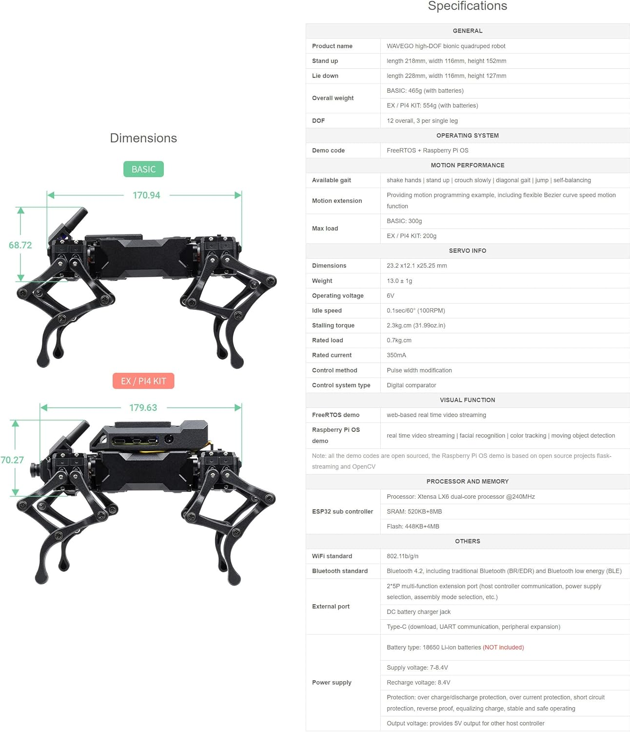 Waveshare WAVEGO 12-DOF Bionic Dog-Like Robot Open Source for ESP32 and PI4B Facial Recognition Color Tracking Motion Detection with Raspberry Pi Extension Holder (22 Items) image number 4
