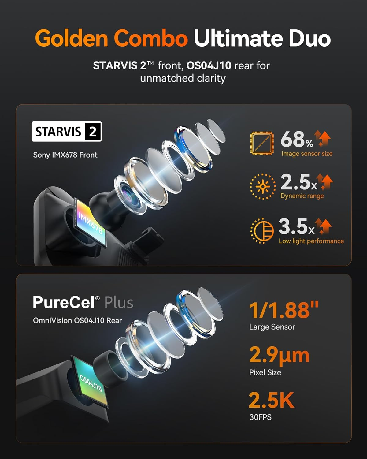 WOLFBOX G900 Tripro Cabin Version 3 Channel Mirror Dash Cam Front and Rear, 4K+1080P+2.5K Dash Cam with STARVIS 2 IMX678 Night Vision, 5.8Ghz Wifi, Voice Control, 24H Parking Mode, 256GB Card image number 6