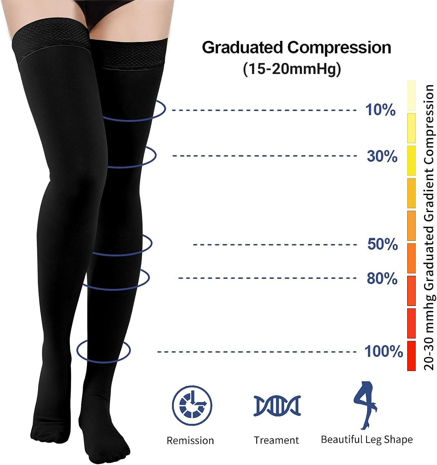 Totexil Compression Stockings for Women & Men, 15-20Mmhg Thigh High Compression Socks,Closed Toe Medical Compression Socks with Silicone Dot Band-Best Support for Running Nursing Sports Varicose Veins
