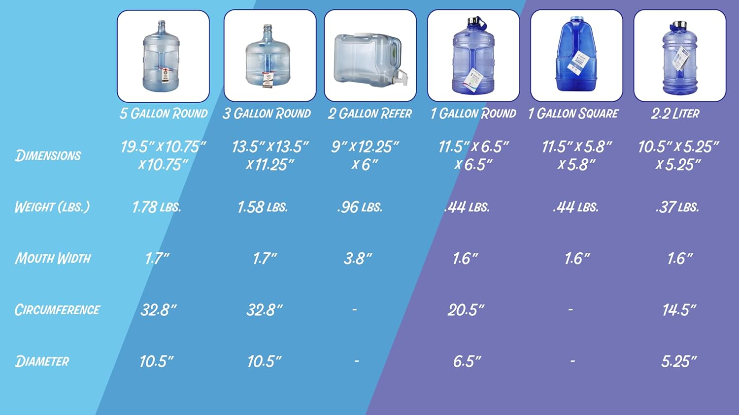 New Wave Enviro Bpa Free 1 Gallon Water Bottle (Round) image number 1
