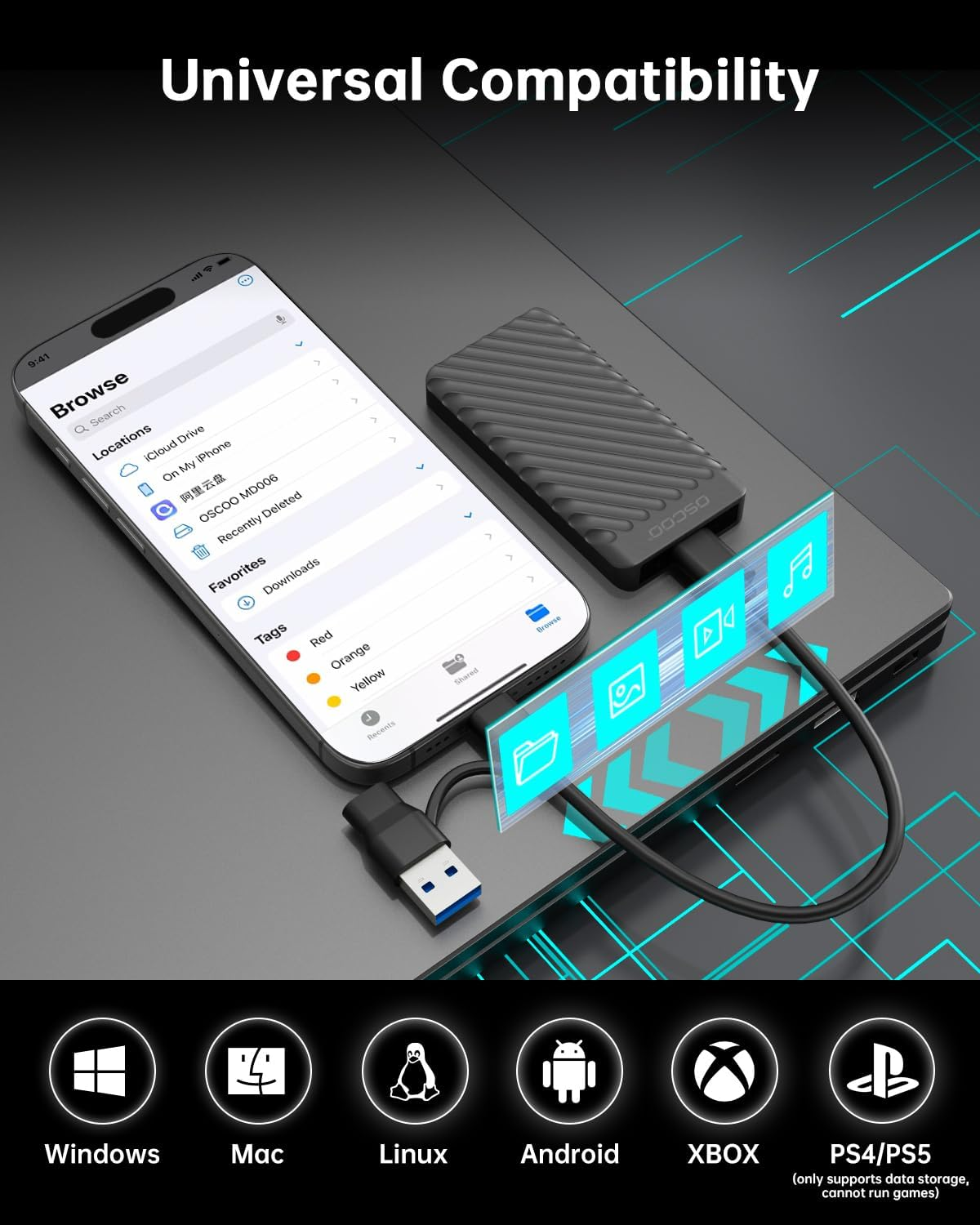 OSCOO 1TB Portable SSD &ndash; USB 3.2 Gen 2X2 External Solid State Drive, up to 2000Mb/S, Dual USB-C & USB-A, Compatible with Smartphones, Laptops, Tablets, Smart Tvs, Cameras, Game Consoles image number 4