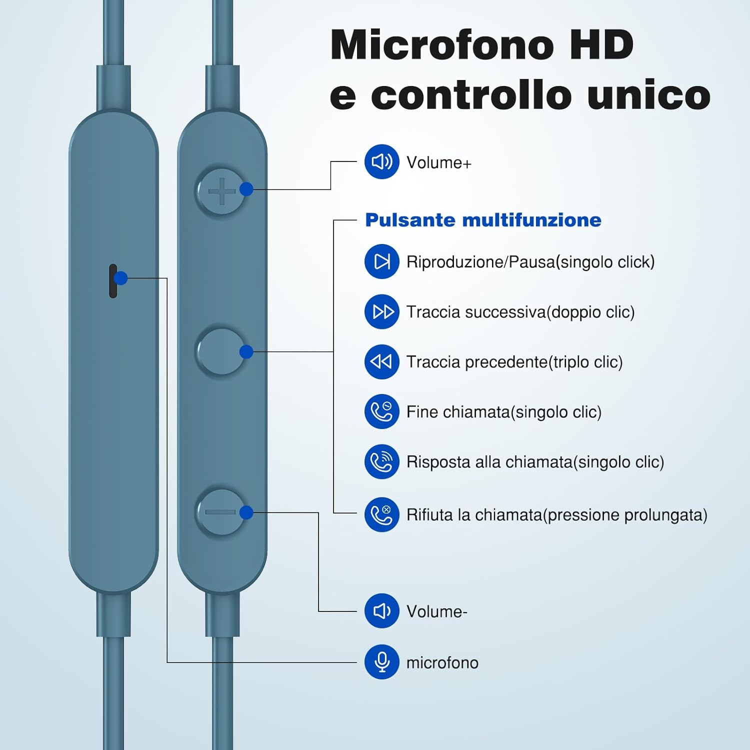 Wireless Headphones, Magnetic USB C Earphones with Microphone and Volume Control for Iphone 16 Pro Max Ipad 10 Samsung A16 5G A35 A55 S24 S23 Pixel 9 8A and Laptops with Type C Interface