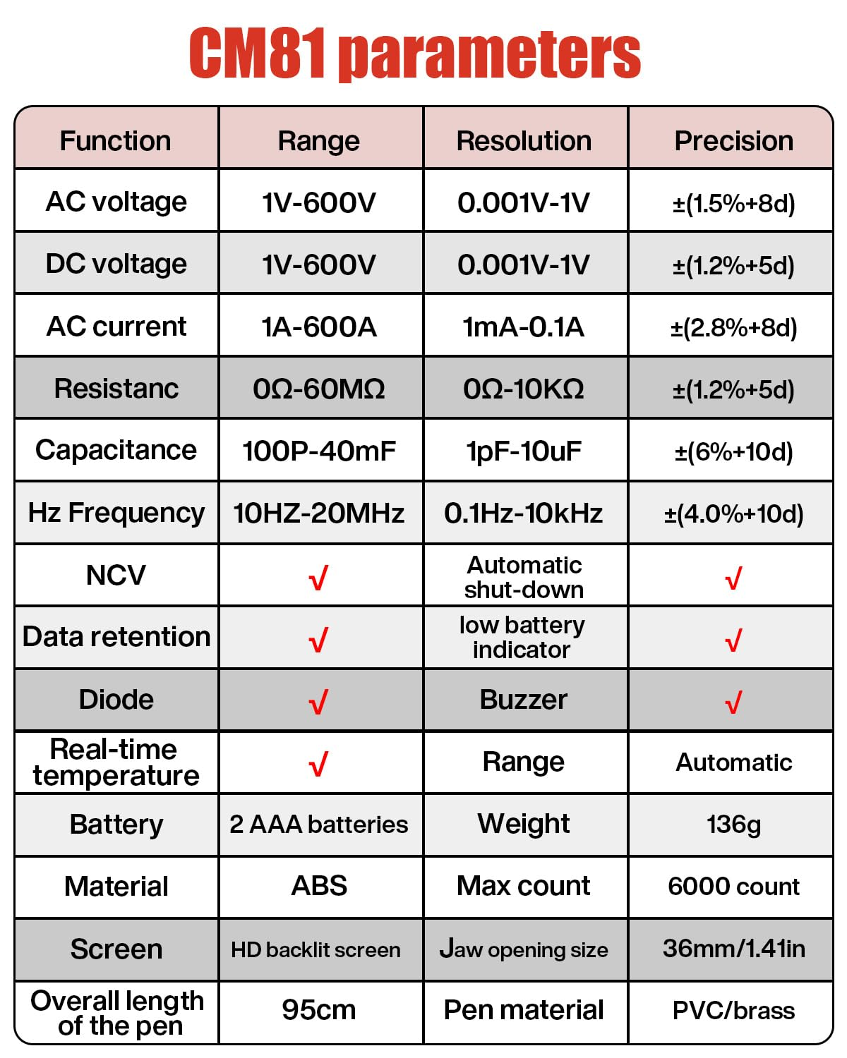Digital Clamp Meter, Multimeter Voltage Tester Auto-Ranging 6000 Counts, Current Voltage Resistance Frequency Capacitance Temperature Diodes Continuity Duty-Cycle Tester Multimeter image number 5