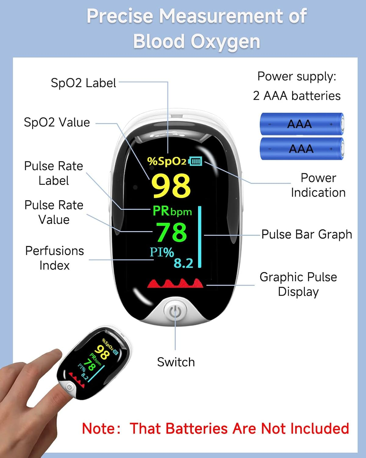 Pulse Oximeter & Heart Rate Monitor, Oxygen Saturation Monitor for Adults, LED Display, Nurse Accessories & Medical Supplies, Track of Oxygen Levels, White Gem Shape Design image number 2