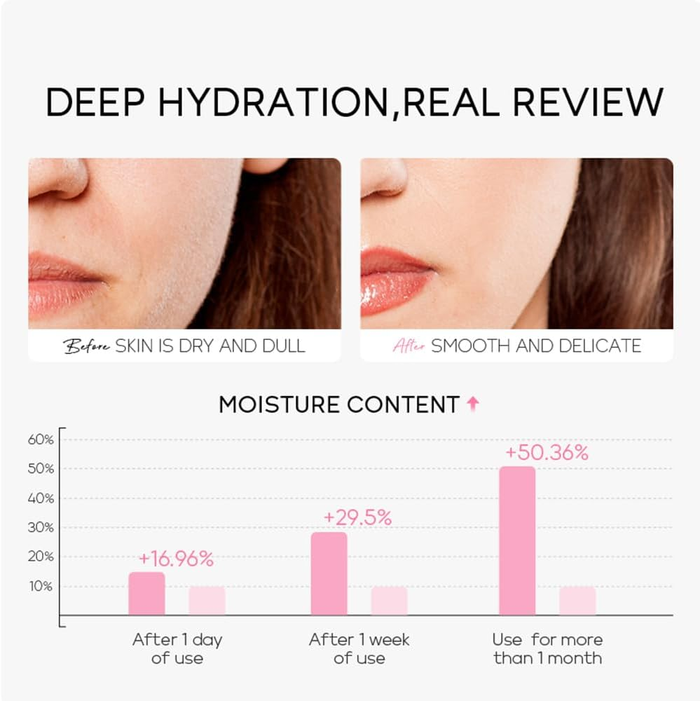 LAIKOU Beauty Gifts for Women, Skincare for Teenage Girls, Sakura Skin Care Set, Facial Skin Care Products - Toner, Cleanser, Face Serum, Cream, 2 Type Facial Mask, Eye & Lip Mask, 24PCS image number 6