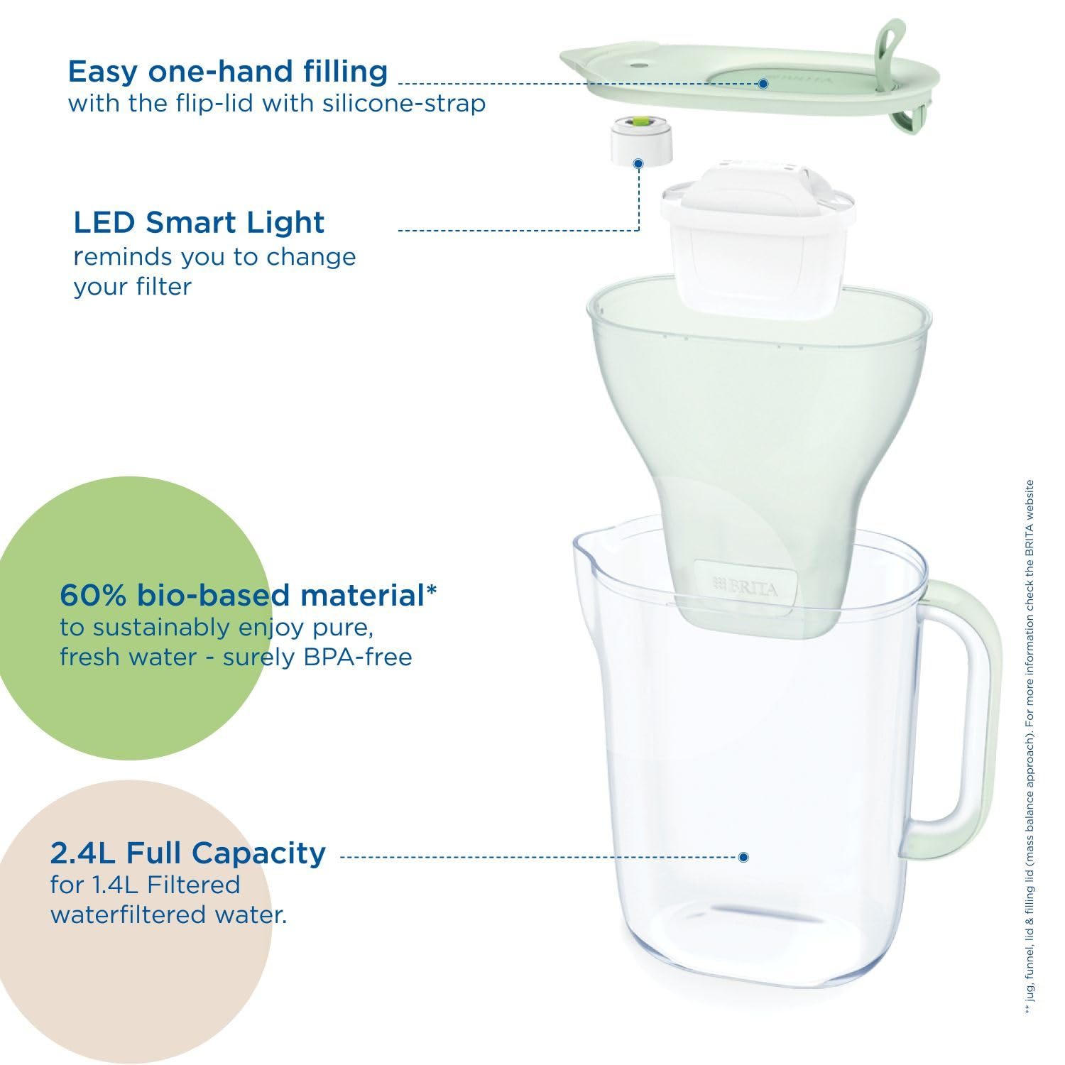 BRITA Water Filter Jug Style Eco Green (2.4L) Incl. 3X MAXTRA PRO Pure Performance Cartridge - Sustainable, Fridge-Fitting Pitcher with Smart LED-LTI, Reduces Chlorine, Limescale & Impurities image number 5