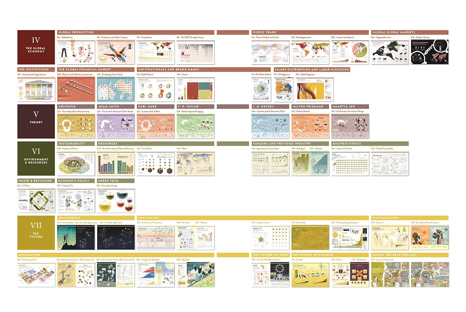 The Global Economy as You'Ve Never Seen It: 99 Ingenious Infographics That Put It All Together