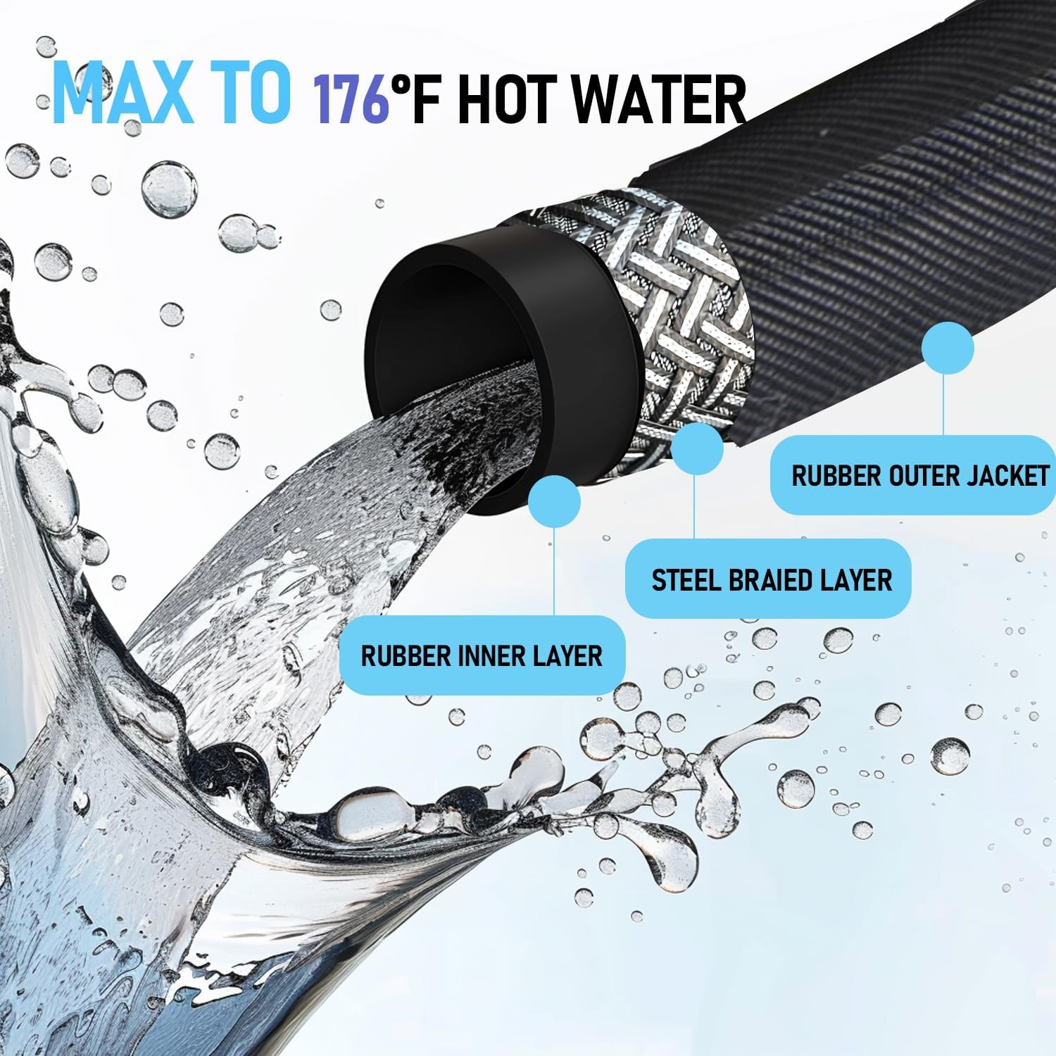 Hourleey 50FT Pressure Washer Hose with 3/8 Inch Quick Connect, High Tensile Wire Power Washer Hose, 4000 PSI image number 4