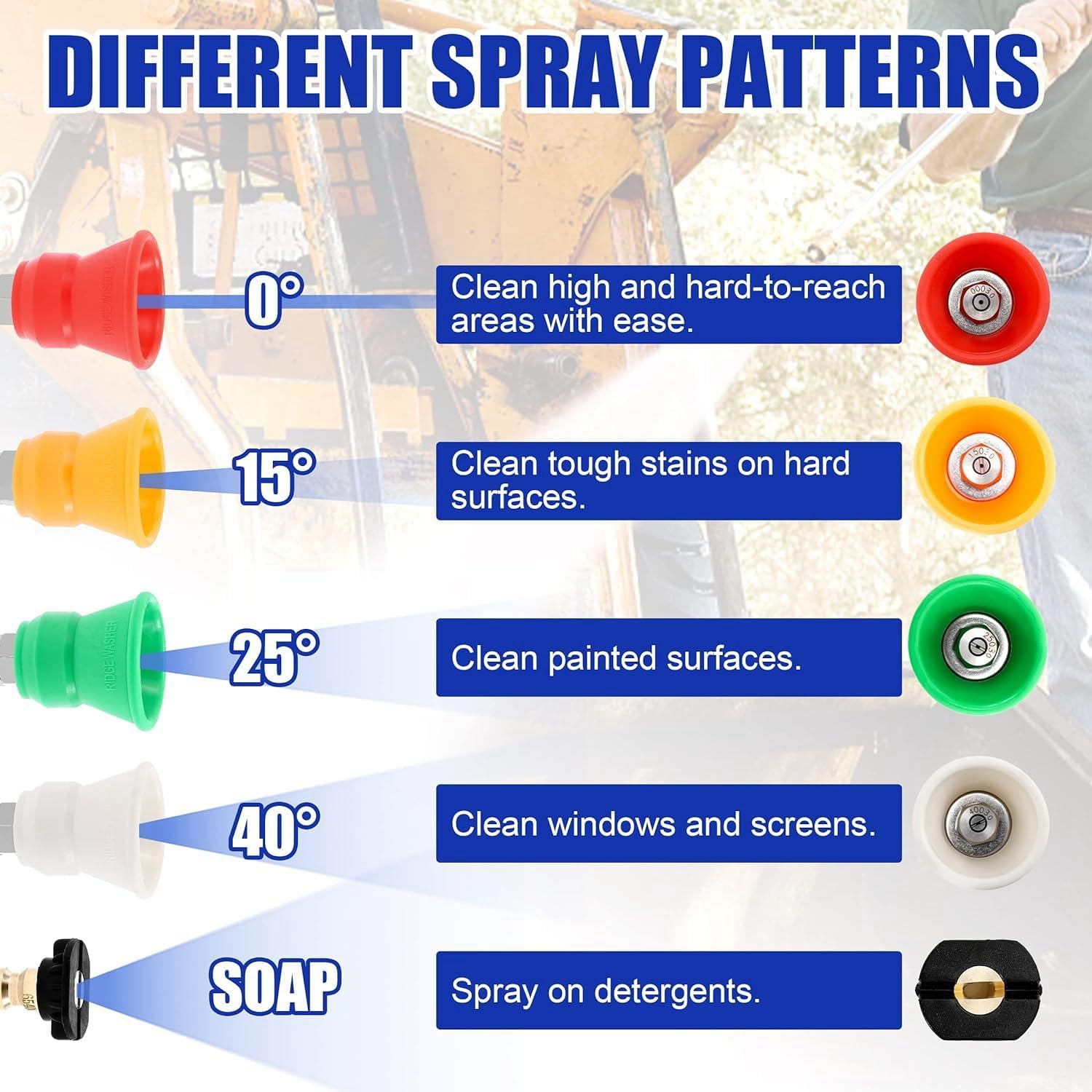 Pressure Washer Nozzle Guard, Power Washer Nozzle Tips with 1/4Inch Quick Connect as Shown Orifice 3.0 image number 1