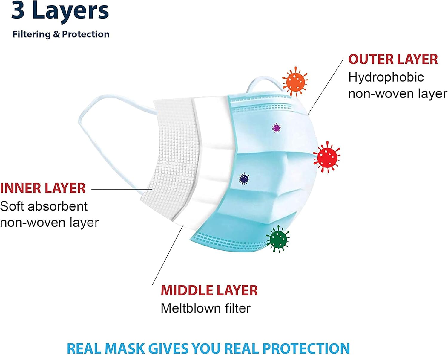 GUARDIAN SHIELD 50Pcs Disposable Kids Child Face Masks 3 Layer Meltblown Filter (Ship from Australia) *** Buy from Original Seller LUXOR LINEN Only ***