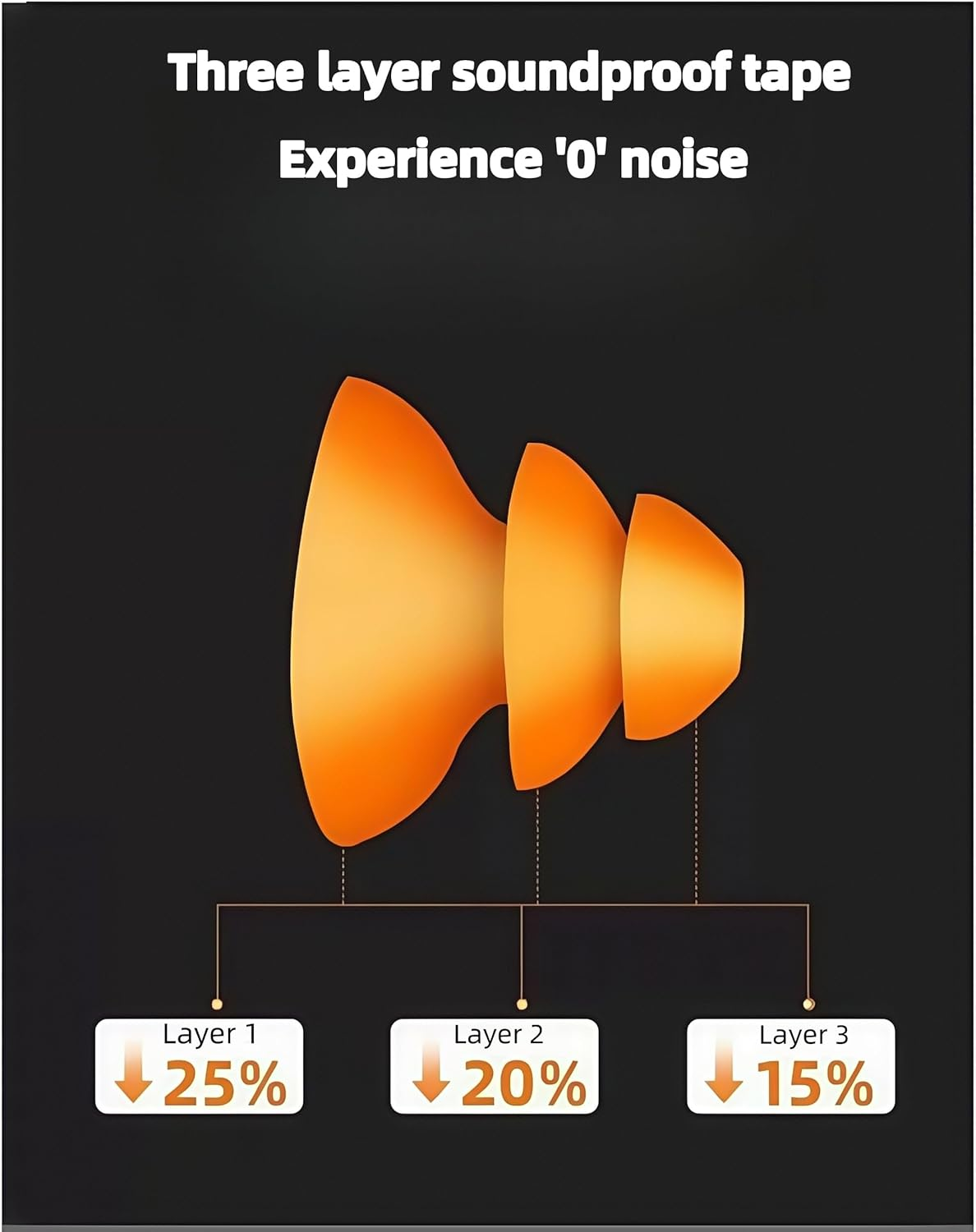 Banded Earplugs for Shooting 29Db NRR - Noise Cancelling Reusable Silicone Ear Plugs for Sleeping, Concerts, Work & Sports - Lightweight 3-Pack (Orange/Blue/Black) with Neckband & Triple Flange Design