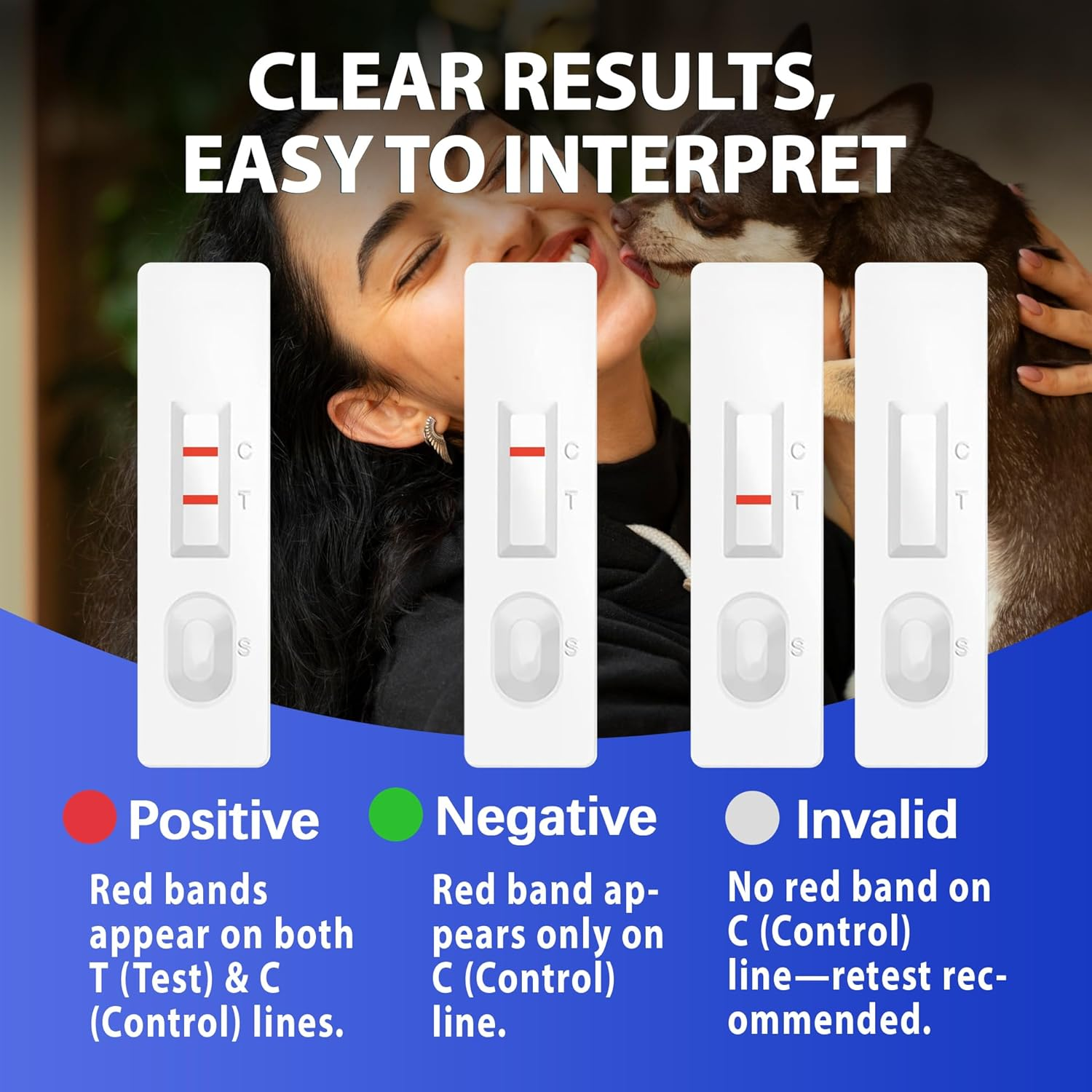 Dog Cat Pregnancy Test Kit at Home &ndash; 2 Tests/Pack for Early Pregnancy Detection in Dogs & Cats ， Canine & Feline Relaxin Test Kit image number 1