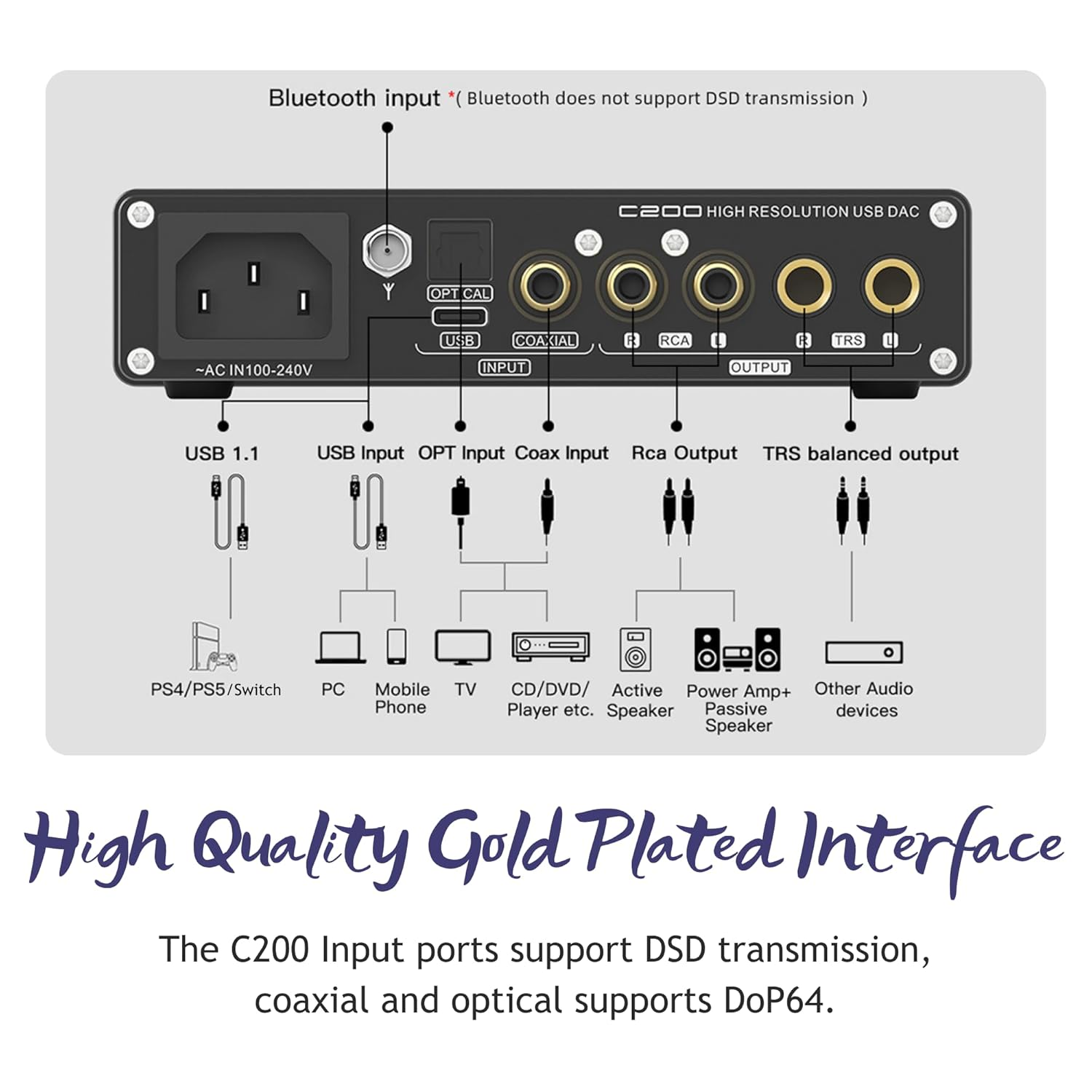 SMSL C200 ES9038Q2M Hifi DAC, Pcm32Bit/768Khz DSD512 DAC, Usb/Optical/Coaxial/Bluetooth 5.1 to 4.4Mm/6.35Mm/Rca/Trs Hi-Res Audio DAC, Digital-Analog Converter, Support PS5, Home Audio DAC with Remote image number 4