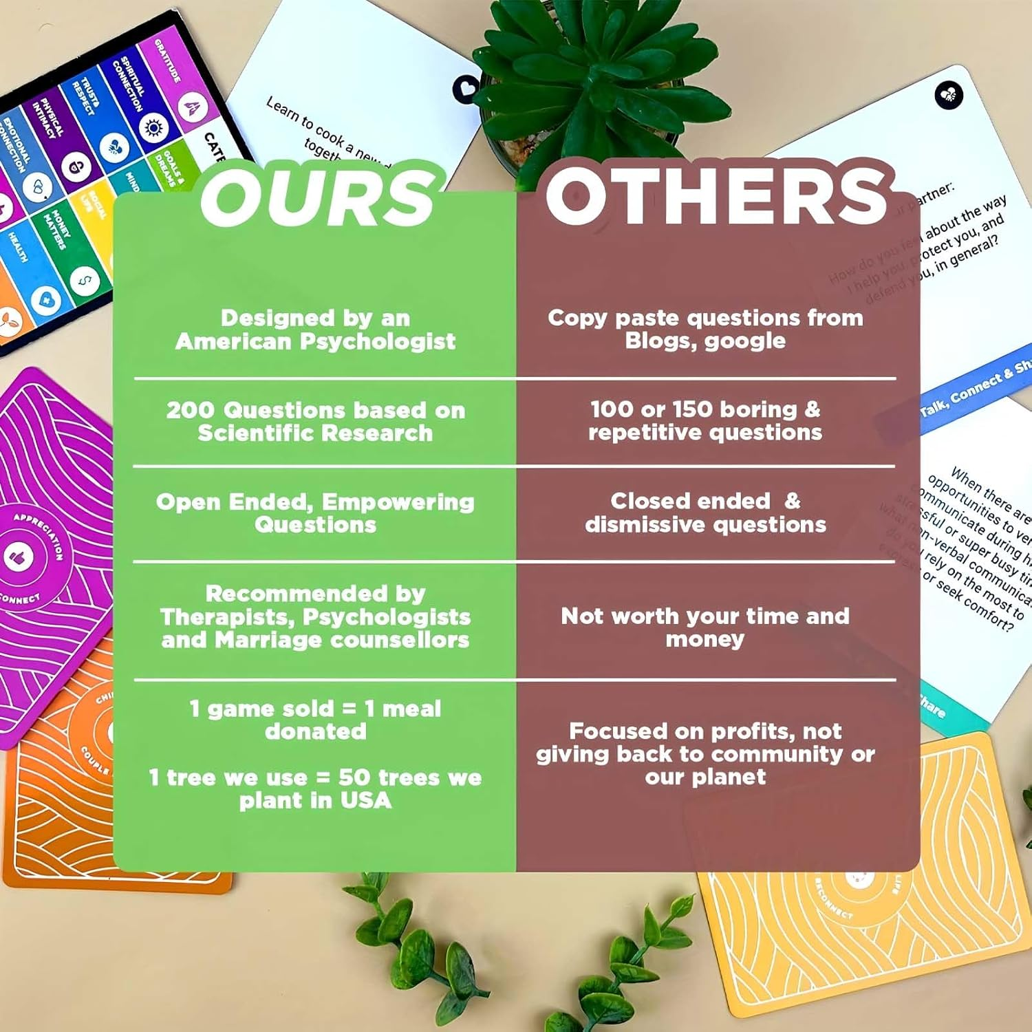 Couple Conversation Cards - 200 Deep Questions in 13 Topics, Relationship Card Game for Date Nights & Dinners, Marriage & Dating Couples Games to Strengthen Bonds image number 2