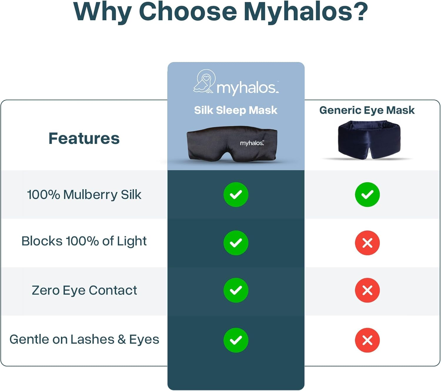 Myhalos&reg; 3D Mulberry Silk Sleep Mask with Eye Cups - Blackout Sleep Mask for Men & Women - Eye Masks for Sleep Anywhere image number 1