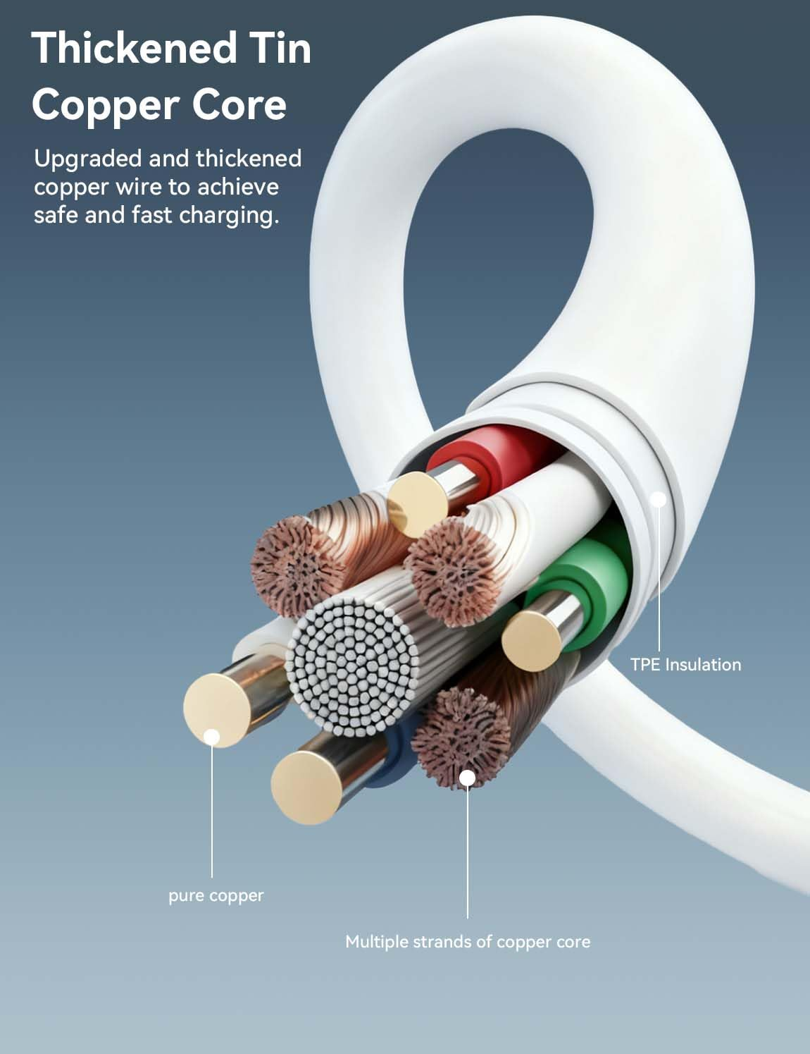 MAS CARNEY USB a to USB C Cable 3FT, Fast Charging Cable 2.4A, for Iphone 17/16/15, Samsung Galaxy A17 A16 A15 A26 A36 A56, S25 S24 S23 S22 S21 S20 S10 Note 20, Moto, Tablet, PS5, Switch - White image number 2