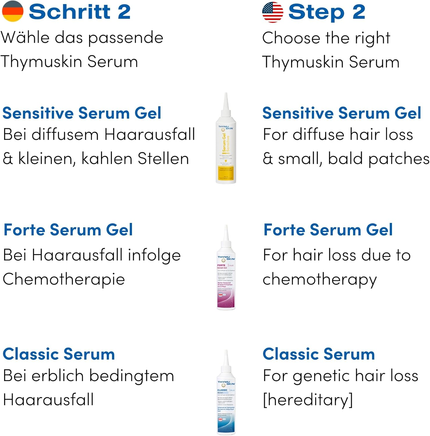 THYMUSKIN Med - Hair Care Peptides Serum (Step #2) for Hair Growth Due to Hair Loss - for Sensitive Hair and Scalp Conditions Where Balding Is Already Present