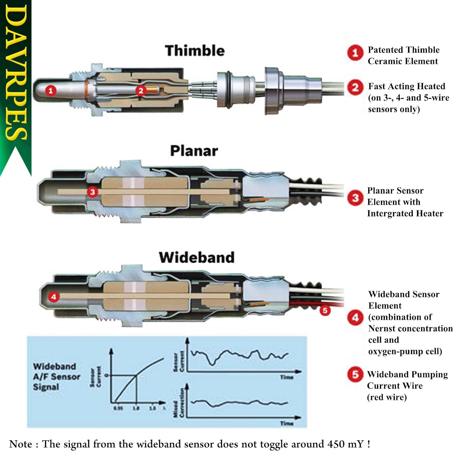 DAVRPES 234-5015 Pre-Cat Sensor Air Fuel Ratio O2 Oxygen Sensor for Mazda 3 2006-2011 Mazda 3 Sport 2009-2010 Mazda 5 2008-2010 Replace#Lf8R188G1A｜Lfl7188G1C image number 4