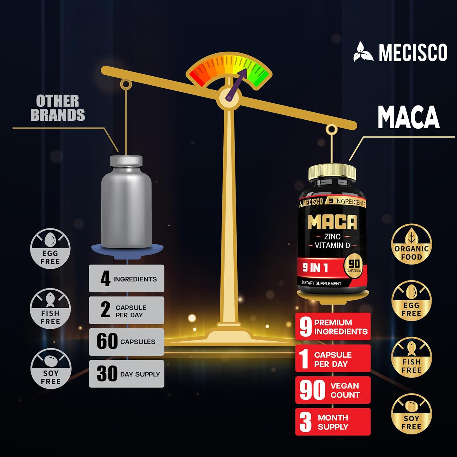 9In1 Maca Root Capsules Equivalent 8500Mg Blended with Zn, Vitamind, Ashwagandha, Ginseng, Saw Palmetto, Tongkat Ali & More - Test Levels, Endurance, Energy Support - 90 Count 3 Months image number 1