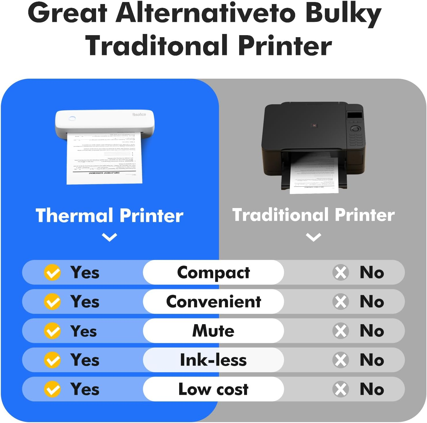 Mingzhe A4 Portable Thermal Transfer Printer Wireless&Usb Connect Connect with Mobile Computer 56Mm/77Mm/107Mm/210Mm/216Mm(2In/3In/4In/8In/8.5In) US Letter for Office School Comes with 1Pc Thermal image number 1