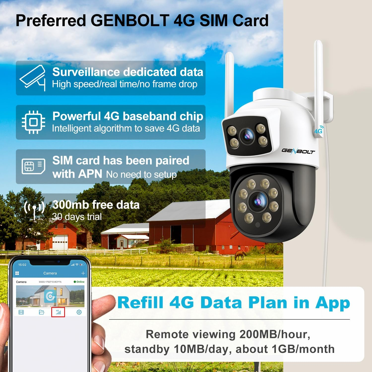 GENBOLT 3G/4G LTE Security Camera Outdoor No Wifi, Dual Lens Cellular CCTV Camera with Sim Card, Poe Surveillance Camera IP with Humanoid Tracking, Cloud Storage image number 2