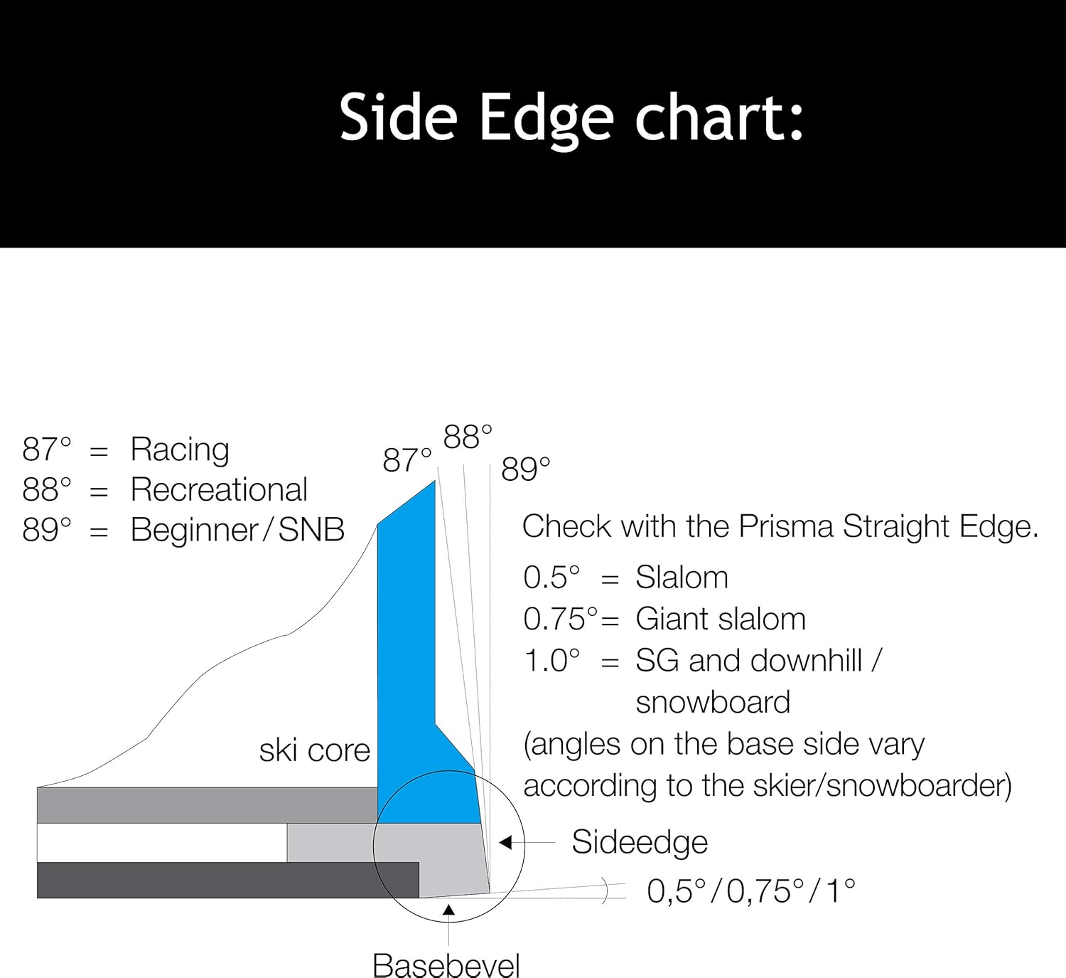XCMAN Ski Snowboard Side Bevel File Guide Edge Tuner Tool Multi 87 88 89 90 Degrees with a File image number 6