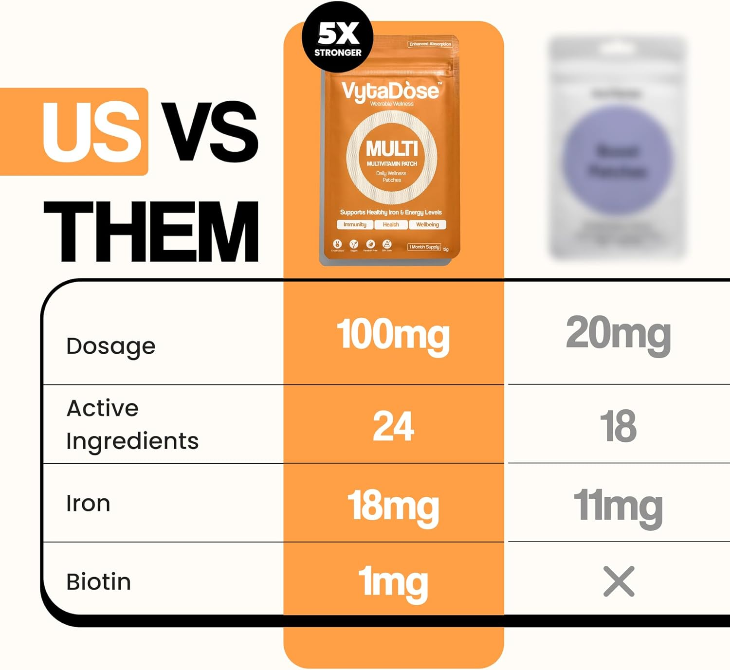 Vytadose MULTIVITAMIN for Women, Womens Multivitamin Patches with Iron & Biotin, RDI Iron+ 26 Essential Daily Vitamins & Minerals, No Nausea, 8-Hour Time-Release Women'S Vitamins for Better Absorption image number 4