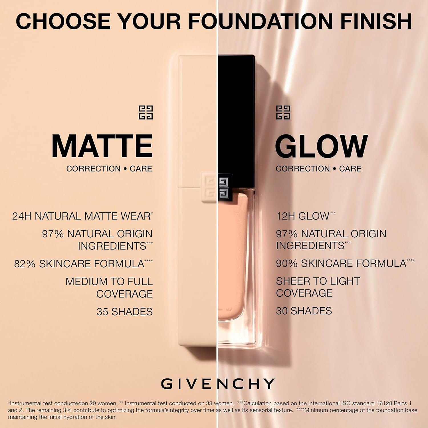 Prisme Libre Skin-Caring Matte Foundation - 1-W105 Fair with Warm Yellow Tones by Givenchy for Women - 1 Oz Foundation image number 6