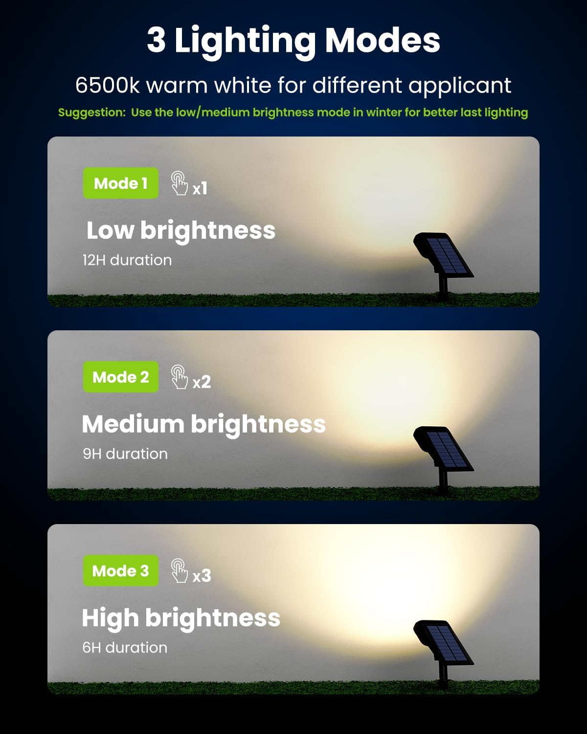 PATIOPIA Solar Spot Lights Outdoor, 2 Pack IP67 Waterproof 3 Lighting Modes Landscape Spotlights for Yard Garden Yard Pool Pathway Fence House Garage image number 4