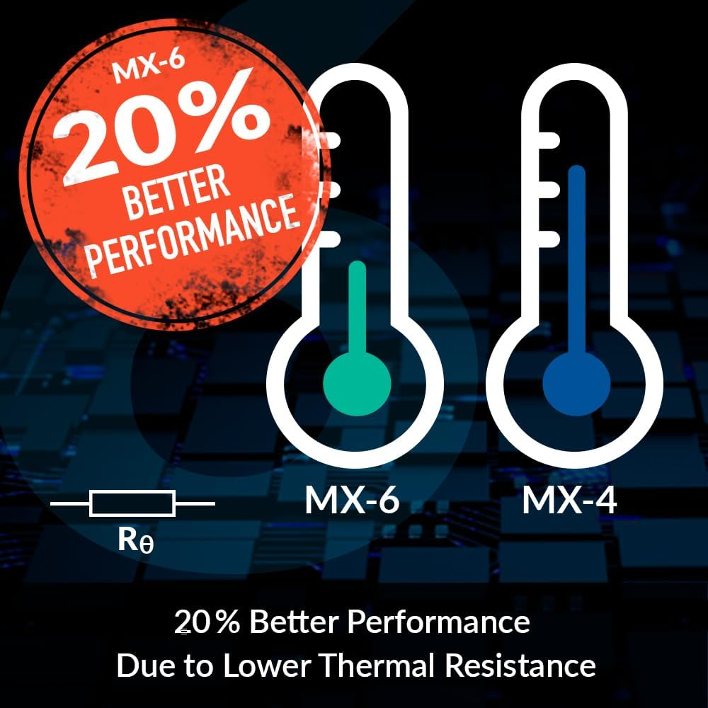 ARCTIC MX-6 (8 G) - Ultimate Performance Thermal Compound for CPU, Consoles, Graphics Cards, Laptops, Very High Thermal Conductivity, Long Durability, Non-Conductive, Non-Capacitive image number 5