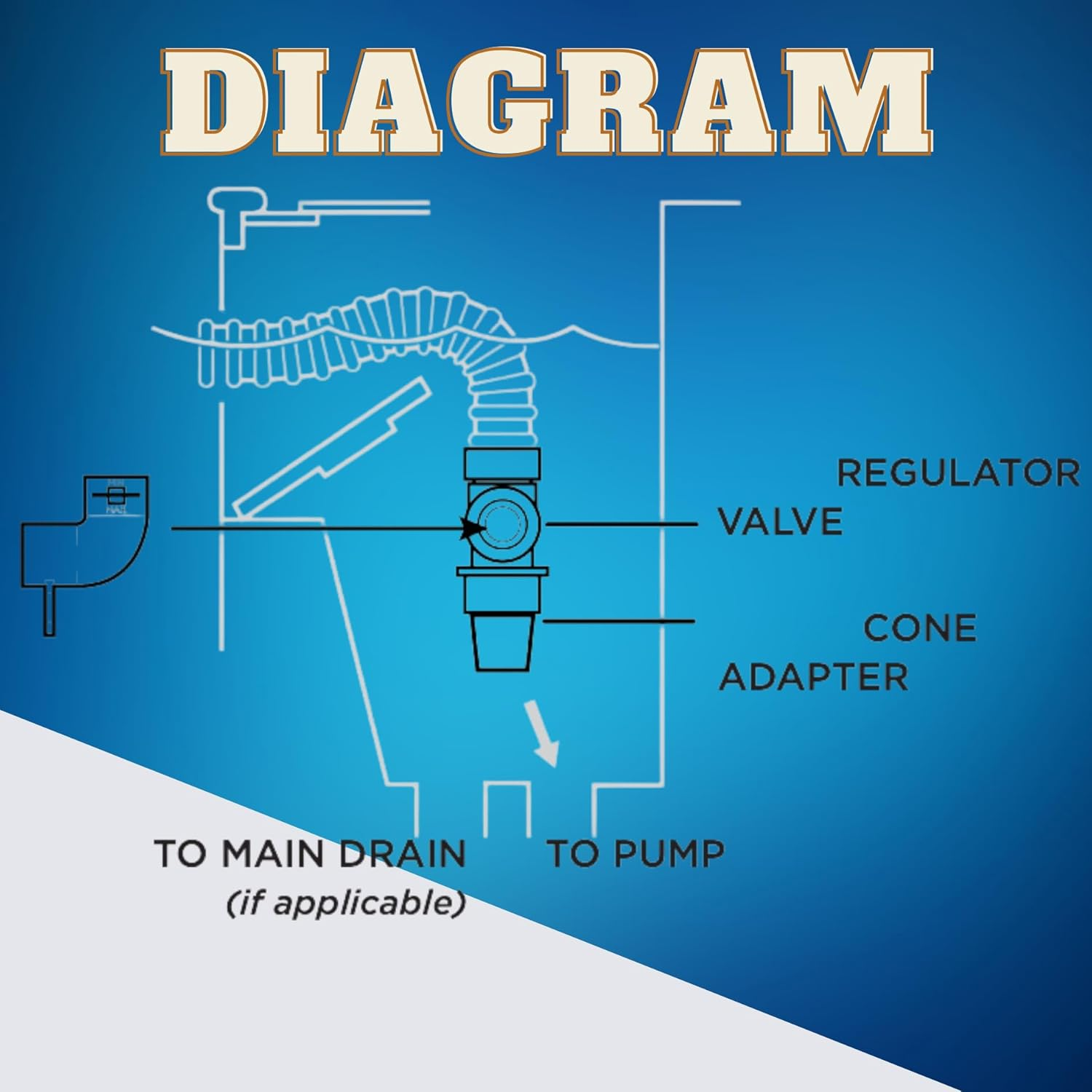 Swimables Regulator Valve Compatible with Hayward Navigator V094P | Compatible with Most Suction Side Pool Cleaners | Works on Navigator Pro, Blucon, Navigator 925ADV image number 3