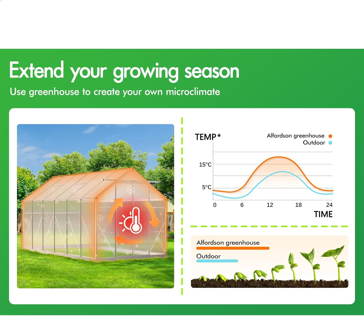 ALFORDSON Greenhouse Garden Shed Cover, Walk-In Tunnel Green House with Ventilation Windows, Aluminium Steel Frame Grow Tent for Gardening Plants Flowers, 3.8X2.4X2.1M image number 1