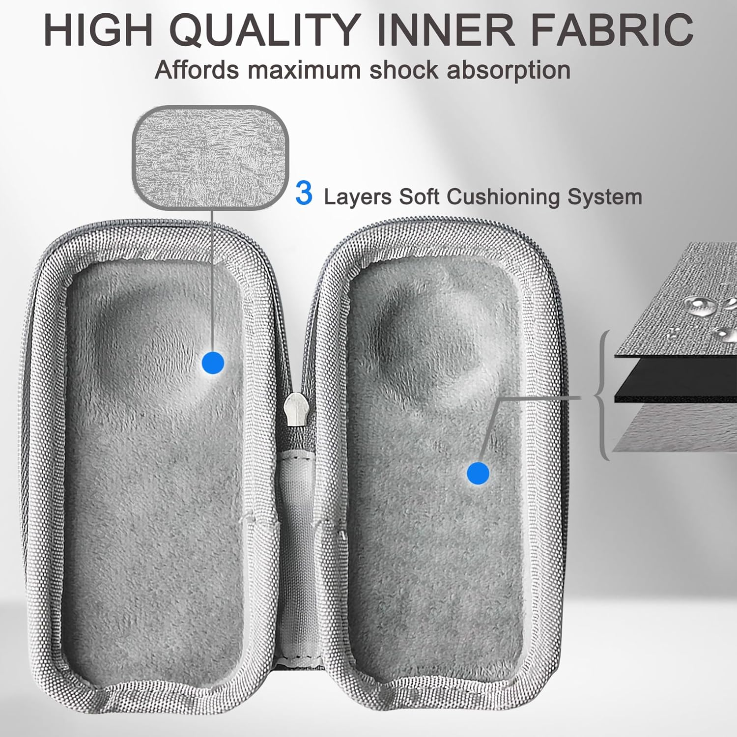 Fitstill Portable Storage Case for Insta 360 X4 Air/X3/X2/X ONE, Mini Protective Hard PU Hard Case, Travel Storage, Dustproof, Water-Resistant,X4 Air/X3/X2/X ONE Accessories image number 3