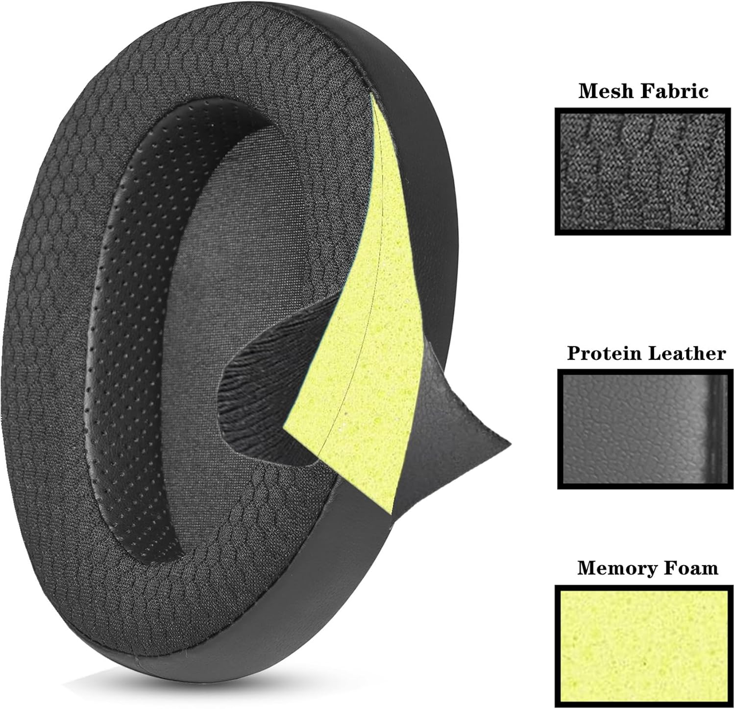 Yunyiyi Cushion Ear Pads Compatible with Hifiman Ananda Nano Arya Ananda Edition XS Edition X HE1000SE HE1000 V2 Jade II Headphone Replacement Earpads (Refer to Figure 2) image number 1