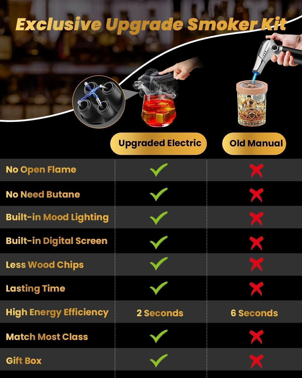 Electric Whiskey Smoker Kit, Kobuer Old Fashioned Smoker Kit, Built-In Lighter & Ambient Light, 4 Reusable Ice Cubes 6 Flavors Wood Chips, Gifts for Men Dad Husband Whiskey Lovers (Birthday/Christmas) image number 4