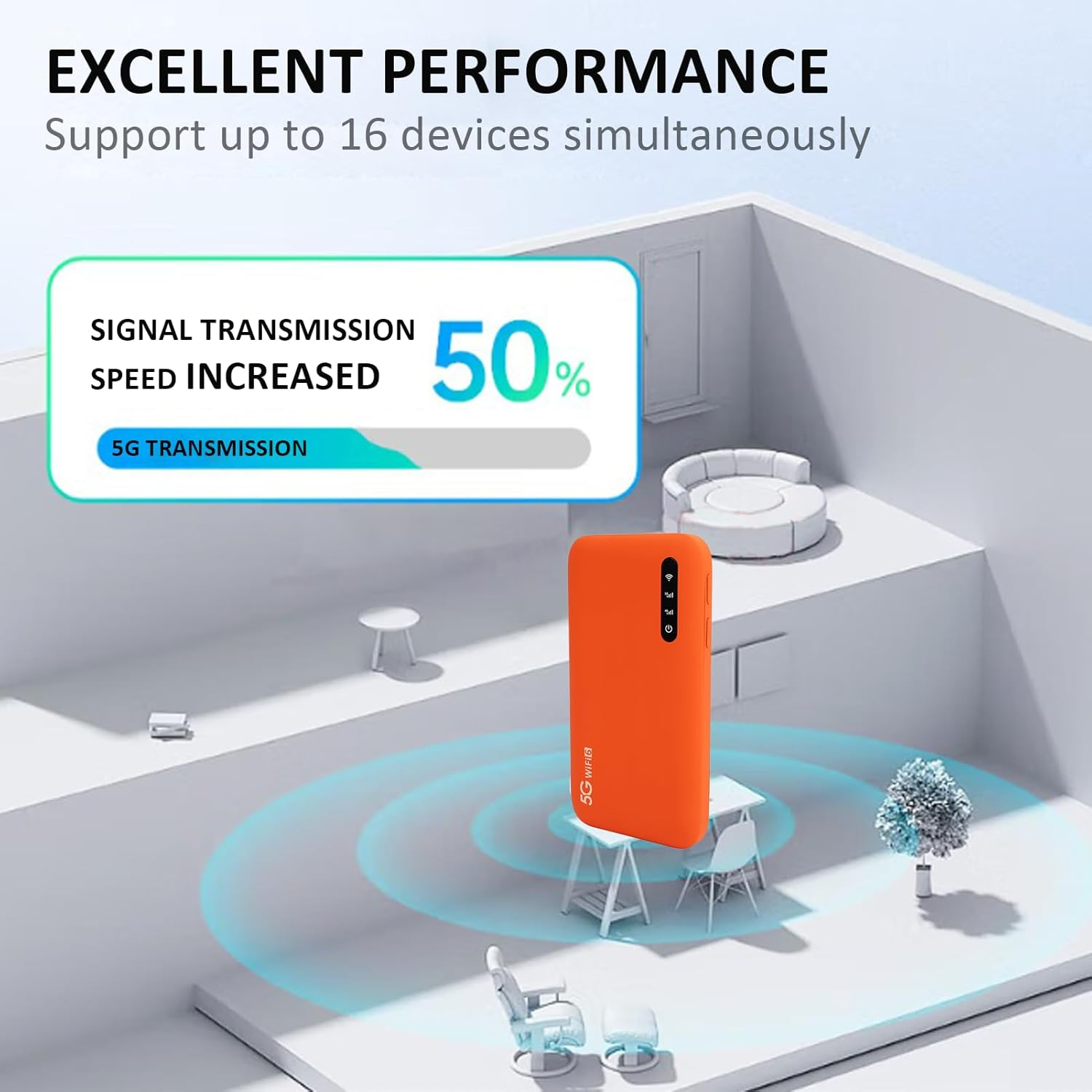 5G Mobile Wifi, 2.4Ghz 5.8Ghz Wifi 6, Portable Mobile Hotspot with SIM Card Slot, 16 Devices Share, 6100Mah Large Battery, Travel Wifi Device for Phones Laptops Tablets