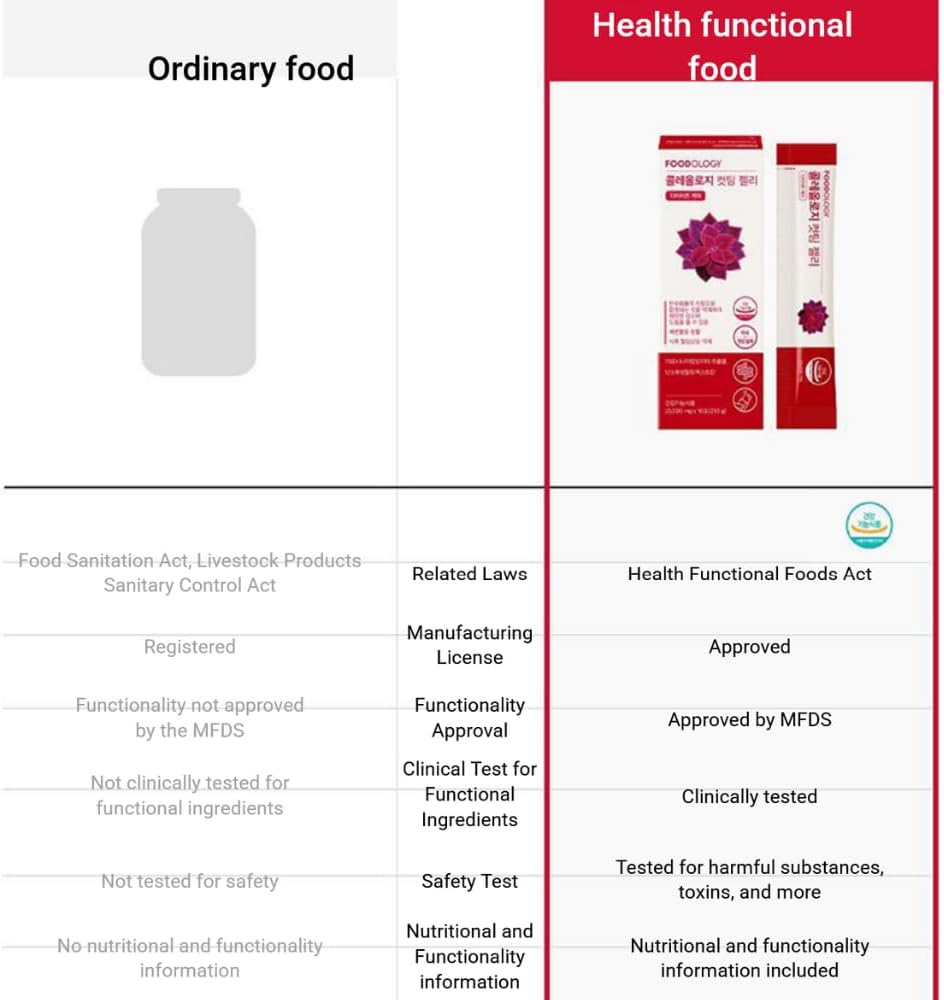 Cutting Jelly 10 Sticks - Intestinal Care, Smooth Texture, Suitable for Daily Health and Portable image number 1