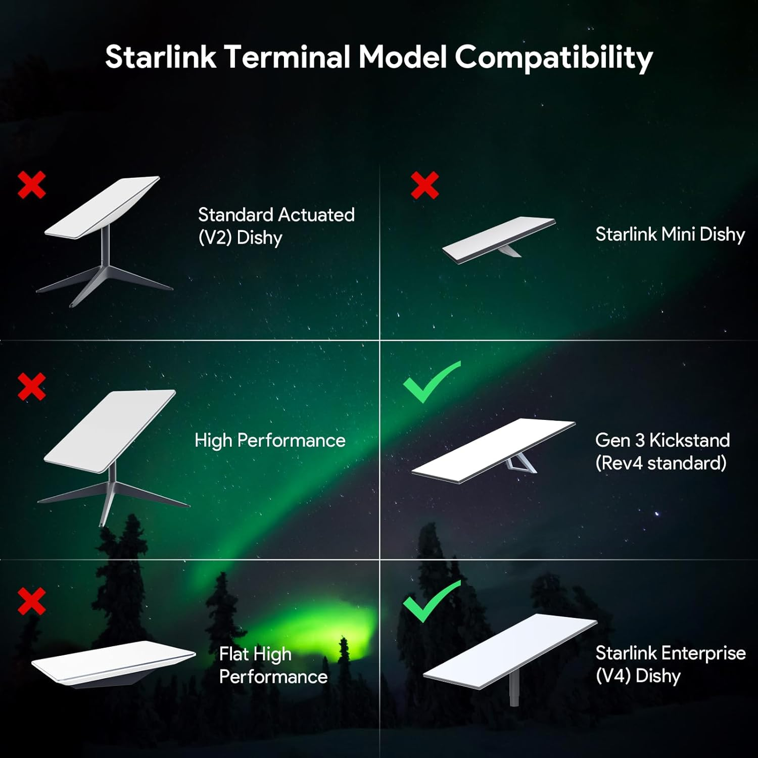 Starlink Gen 3 Pipe Adapter, Durable Aluminum Starlink Pole Mount Kit, Compatible with STARLINK Standard Dish, V3 Kickstand Dishy, Easy Installation & Secure Starlink Gen 3 Mount for Antenna Star Link image number 6