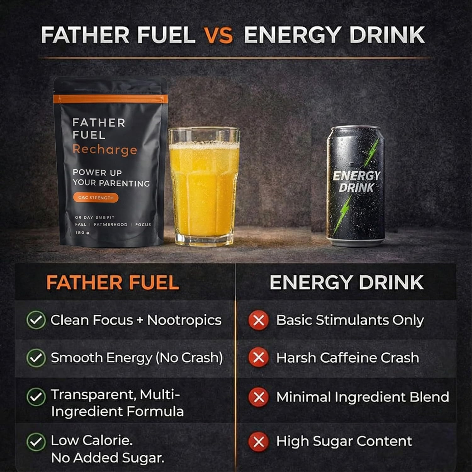 Recharge &ndash; Daily Energy & Focus Drink Mix for Men | Dad-Crafted Blend with Ginseng, L-Theanine, Inositol, Coq10 & B-Vitamins | 30-Day Supply &ndash; Steady Fuel, No 2Pm Crash image number 2