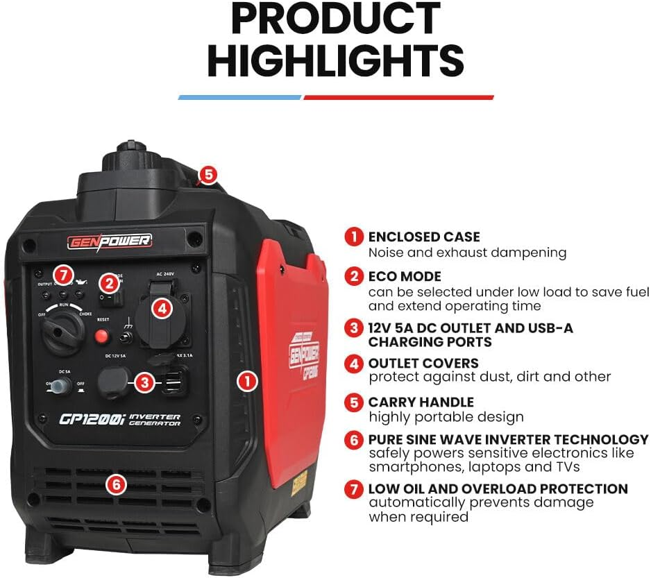 Genpower 1.2Kw Peak 1.0Kw Inverter Generator, Portable Lightweight Camping image number 3