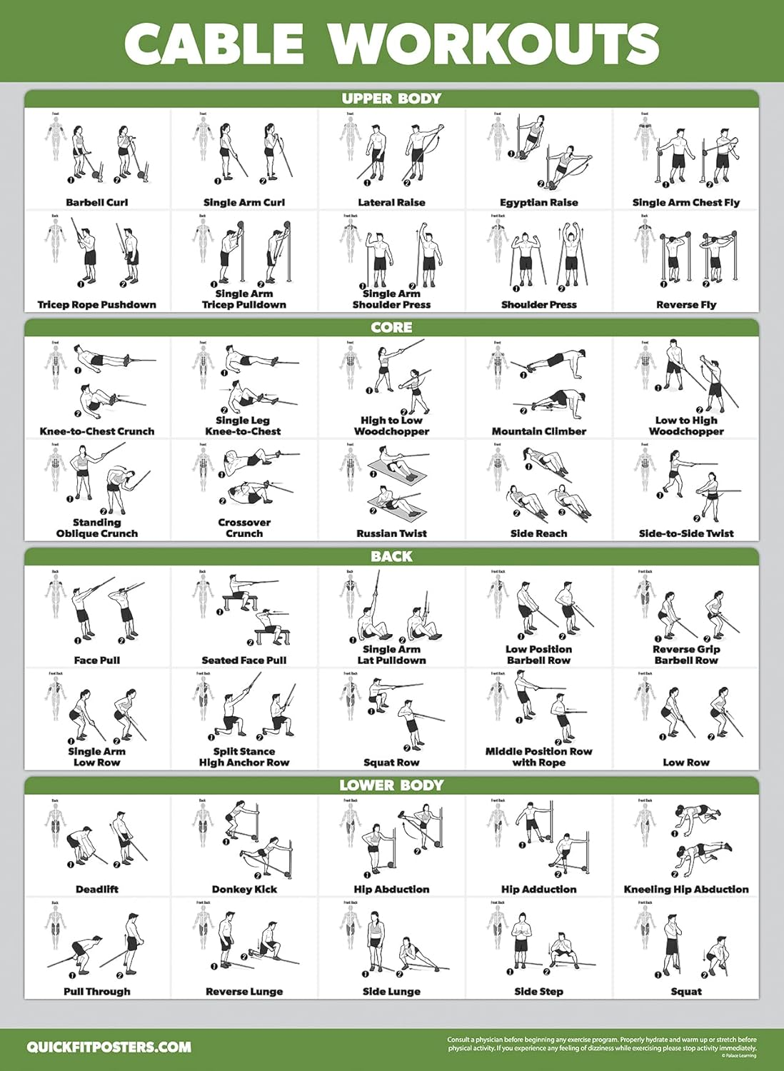 4 Pack - Cable Machine Workout Posters Volume 1 & 2 + Dumbbell Exercises + Barbell Exercises (LAMINATED, 18" X 24") image number 5