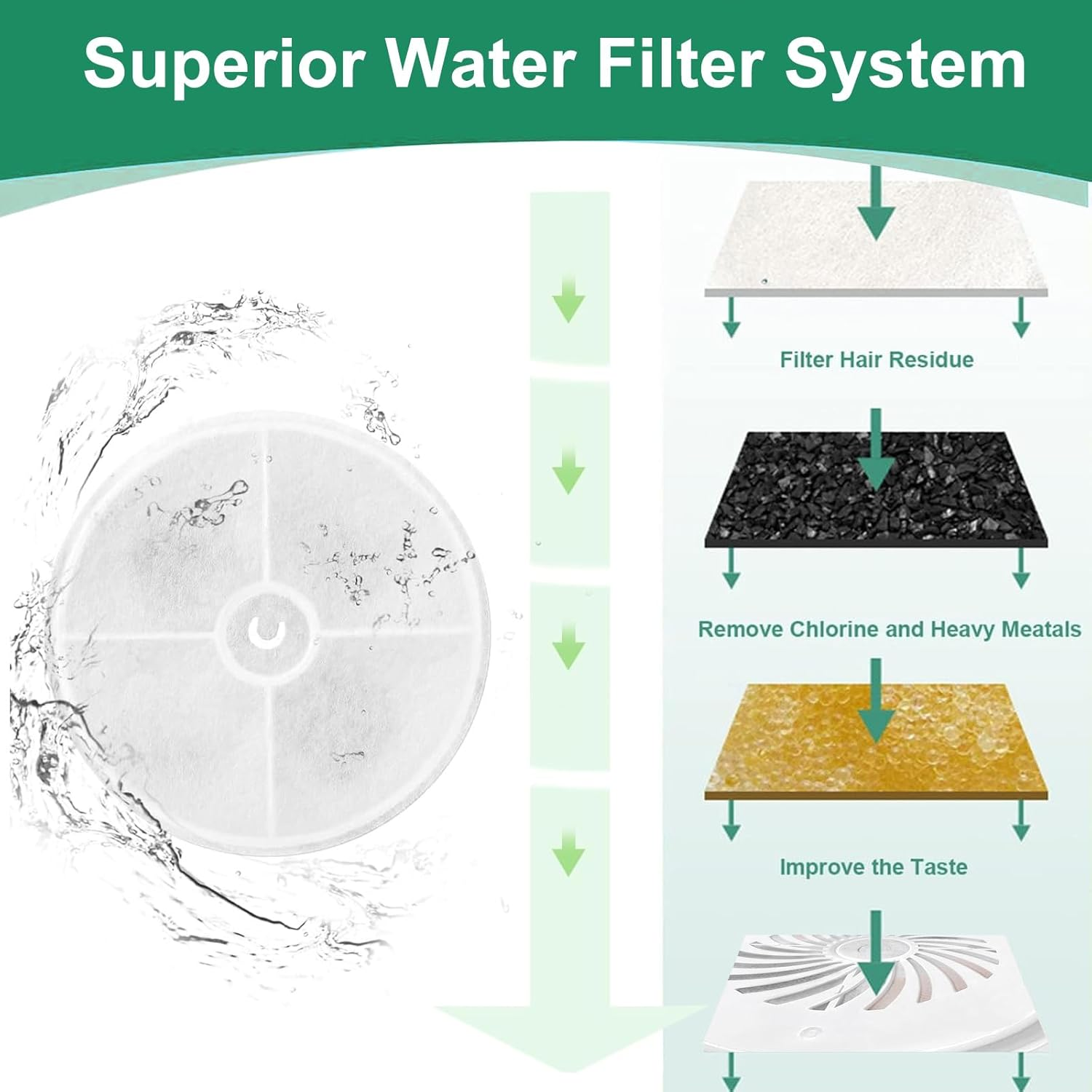 Hantoc 5 Packs Cat Water Fountain Filters, Replacement Pet Water Fountain Filters Activated Carbon Filter for 1.85L Cat Fountain 2.0 & 3.0 Cat Fountain with Active Carbon image number 4