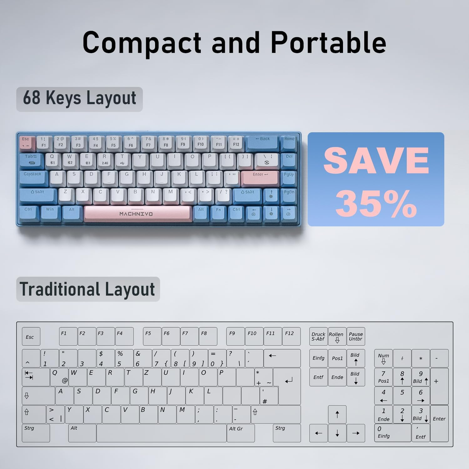 60% Wireless Mechanical Keyboard, MACHNIVO K11 68 Keys Gaming Keyboard with Hot Swappable, 2.4Ghz/Bluetooth/Usb-C to a Cable, RGB Creamy Keyboard Compatible with Windows/Mac (Blue Switch, Blue & Pink)