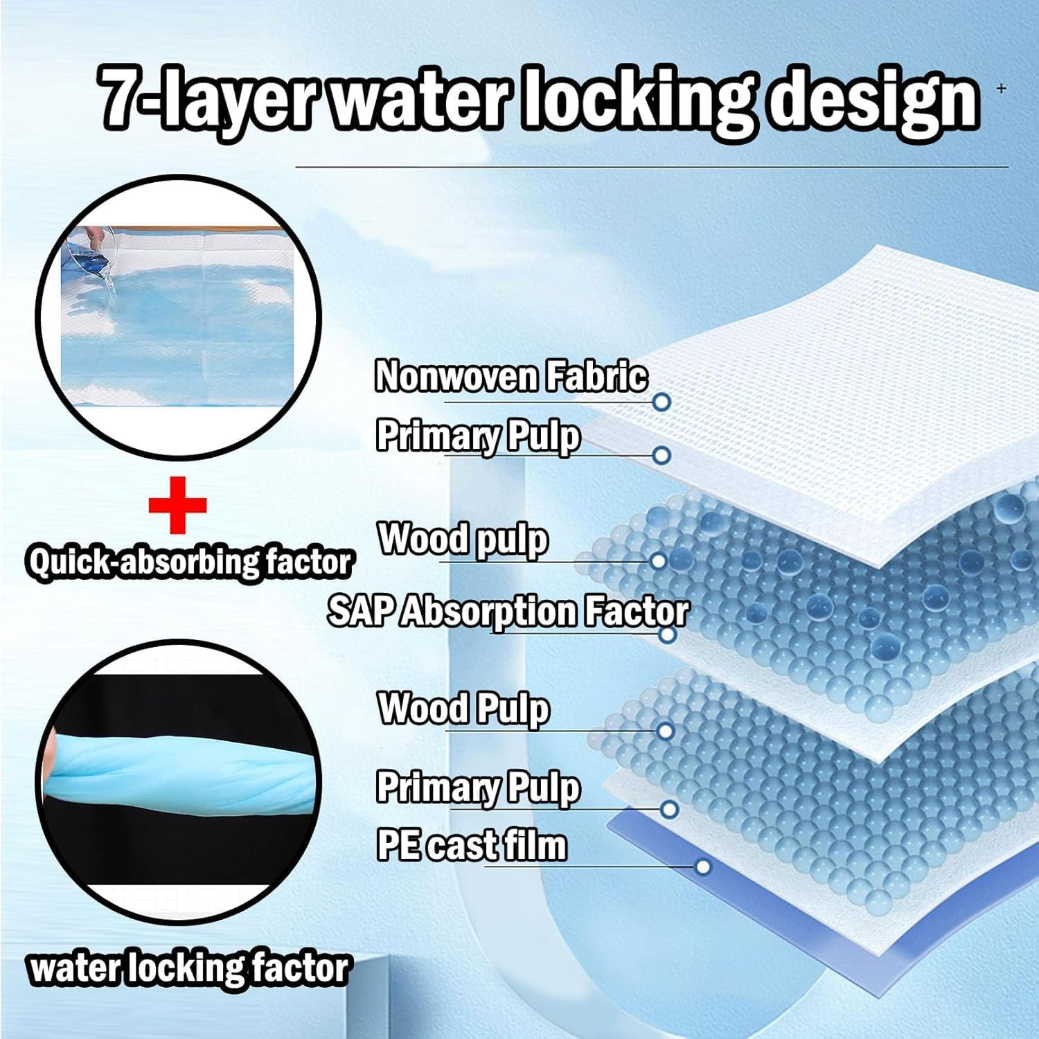 100 Pack Disposable Change Mat Baby, 17X13 Inches Extrathickportable Diaper Changing Pads, with Soft, Breathable, Absorbent, Leak Proof and Quick Drying Functions, Suitable for Infants and Newborns image number 3